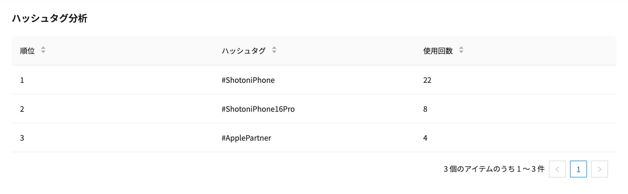 ハッシュタグ分析